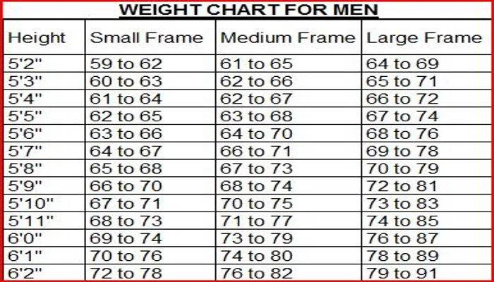 क्या है सही वजन आपके लिए  - Which is Right Weight For you in Hindi